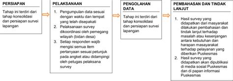 SURVEI KEPUASAN MASYARAKAT PUSKESMAS TANJUNGSARI PACITAN