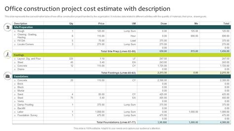 Office Construction Project Cost Estimate With Description