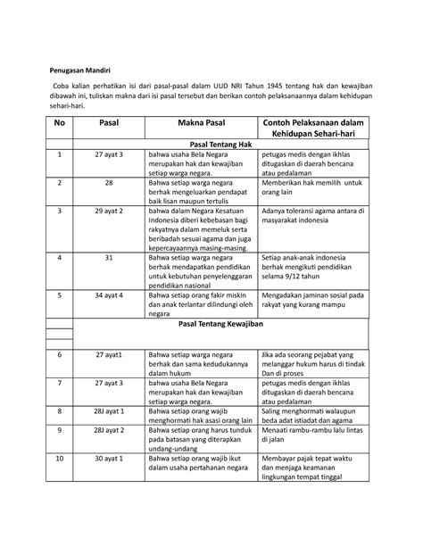 Pkn Pasal Penugasan Mandiri Coba Kalian Perhatikan Isi Dari Pasal