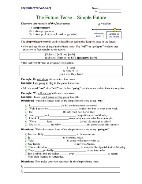 Spanish Future Tense Worksheets