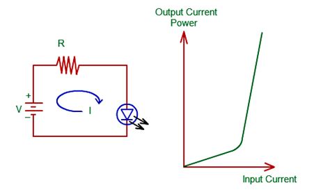 Laser Diode Working Principle - Inst Tools