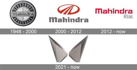 La Historia Del Logotipo De Mahindra Colores Fuente Y Significado