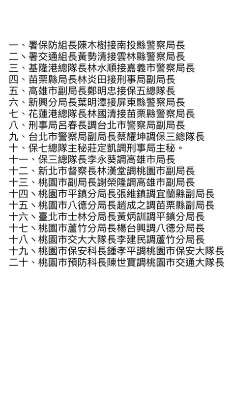 警署高階警官大調動明天發布？ 名單「早洩」瘋傳 社會 自由時報電子報