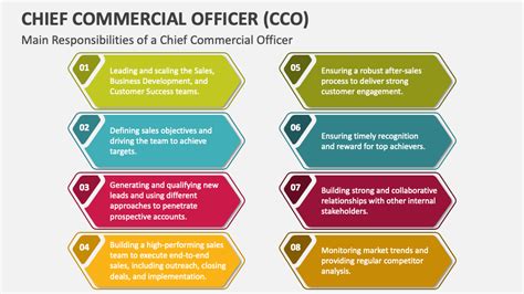 Chief Commercial Officer CCO PowerPoint And Google Slides Template