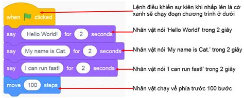 Hướng dẫn tự học lập trình Scratch SCRATCH FOR YOU