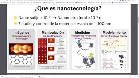 Aplicaciones De La Nanotecnología Youtube