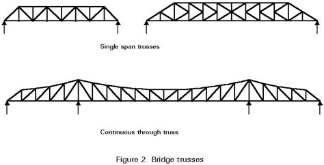 Floor Truss Span To Depth Ratio - Carpet Vidalondon