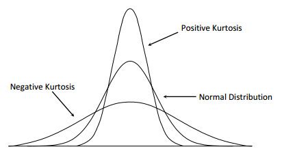 Calculate Kurtosis in Python (with Examples) - Statistics - PyShark