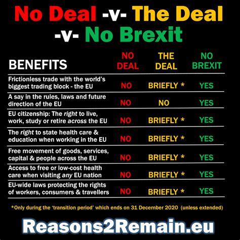 No Deal V The Deal V No Brexit EU ROPE