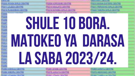 SHULE KUMI BORA MATOKEO DARASA LA SABA 2023 WAZIRI WA ELIMU DR