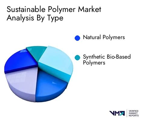 Sustainable Polymer Market Size Share Growth Report 2030