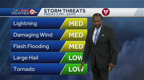 Strong Severe Storms Possible Friday Night