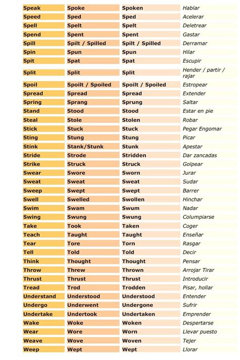 Lista Completa Verbos Irregulares En Inglés 249 Stink Stank Stunk Printable Shapes Learn