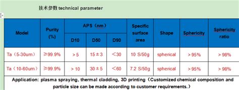 3d Printing Spherical Tantalum Powder Ta Huawei Material Zrc Hfc Carbides Products