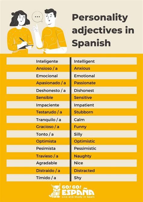 Personality Adjectives In Spanish Personality Adjectives Learning