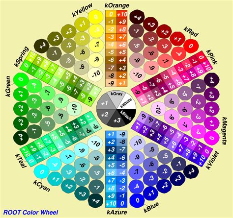 Cmyk color wheel - 62 photo