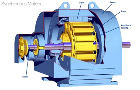 How Does A Phase Synchronous Motor Work Webmotor Org