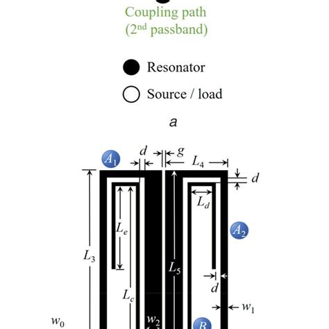 Proposed Dual‐band Bpf A Coupling Topology B Microstrip