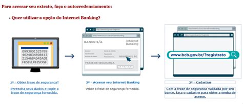 Como Acessar O Registrato - O que é Registrato? | iDinheiro