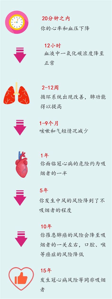 戒煙戒出一身病，幾十年的老煙民，心梗後戒煙到底好不好？ 每日頭條