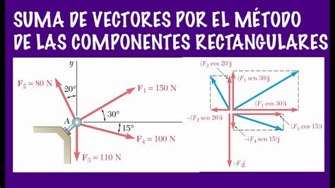 Fisica Como Sumar Facilmente Vectores Por El Metodo De Las Componentes