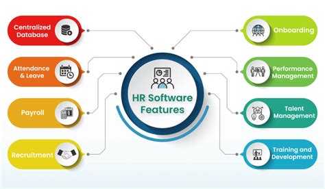 What Are The Features Of Employee Management Software