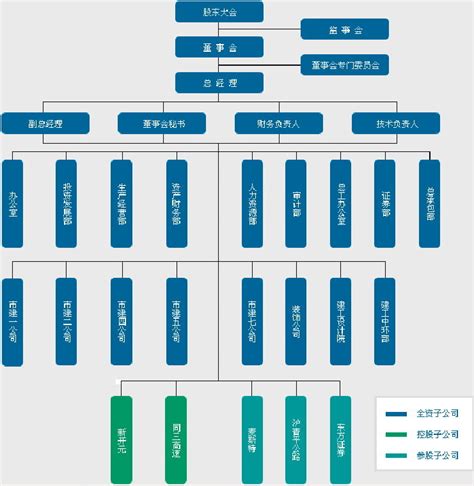 组织架构图用什么软件做 企业管理组织结构图用什么软件做比较好？