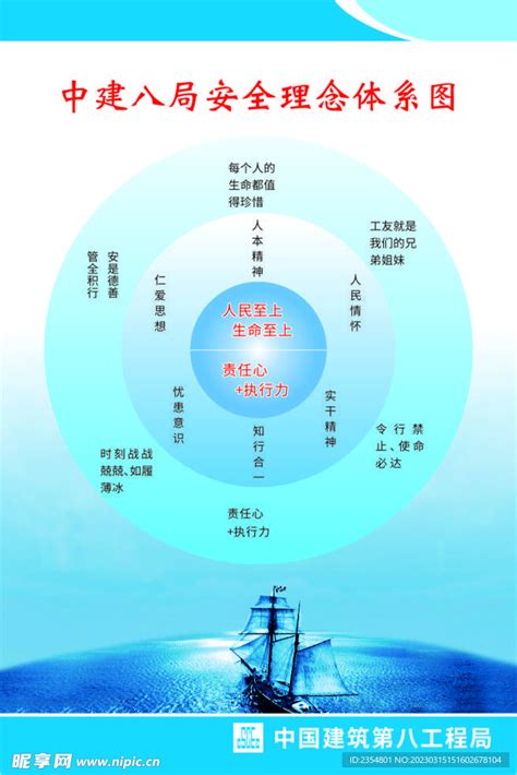 八局安全理念体系图设计图广告设计广告设计设计图库昵图网