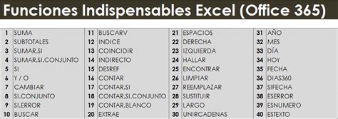 Funciones De Excel Que Debes Dominar Excel Al Máximo