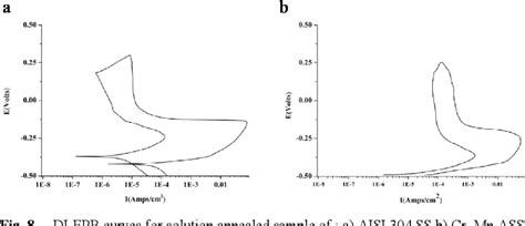 Figure 3 From A Comparative Study Of Intergranular Corrosion Of Aisi