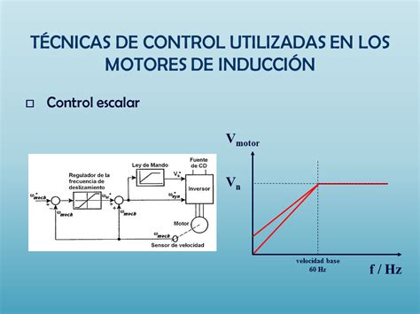 Diseño de un Controlador de Velocidad para un Motor de Inducción