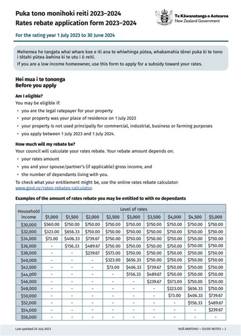 Rates World Wide Rebates