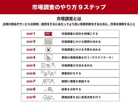 聞き方の技術 リサーチのための調査票作成ガイド Blogknakjp