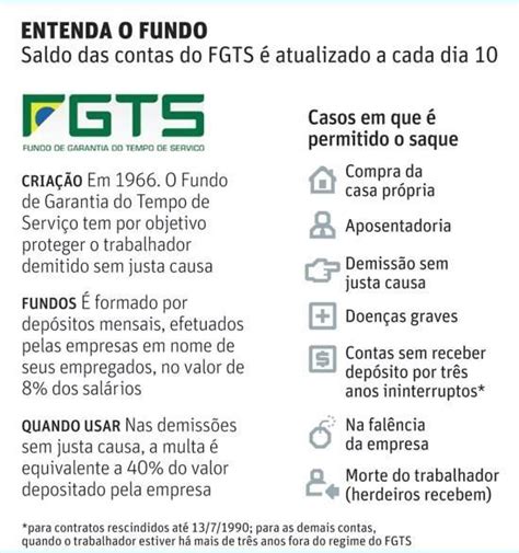 Libera O Do Fgts Entenda As Novas Regras Para Saque Folha Do Es Hot