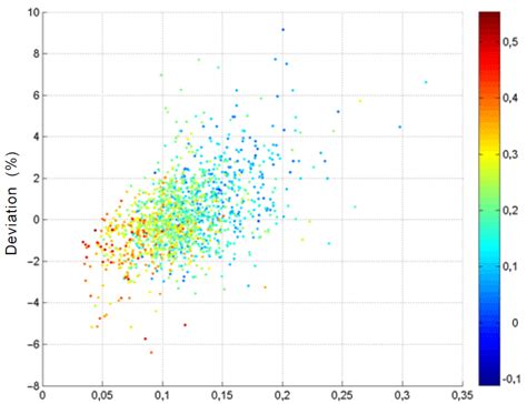 Python A Logarithmic Colorbar In Matplotlib Scatter Plot Stack Overflow