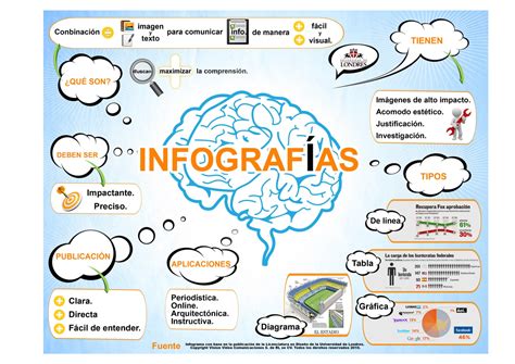 Infografia Gesti N De La Calidad Studocu