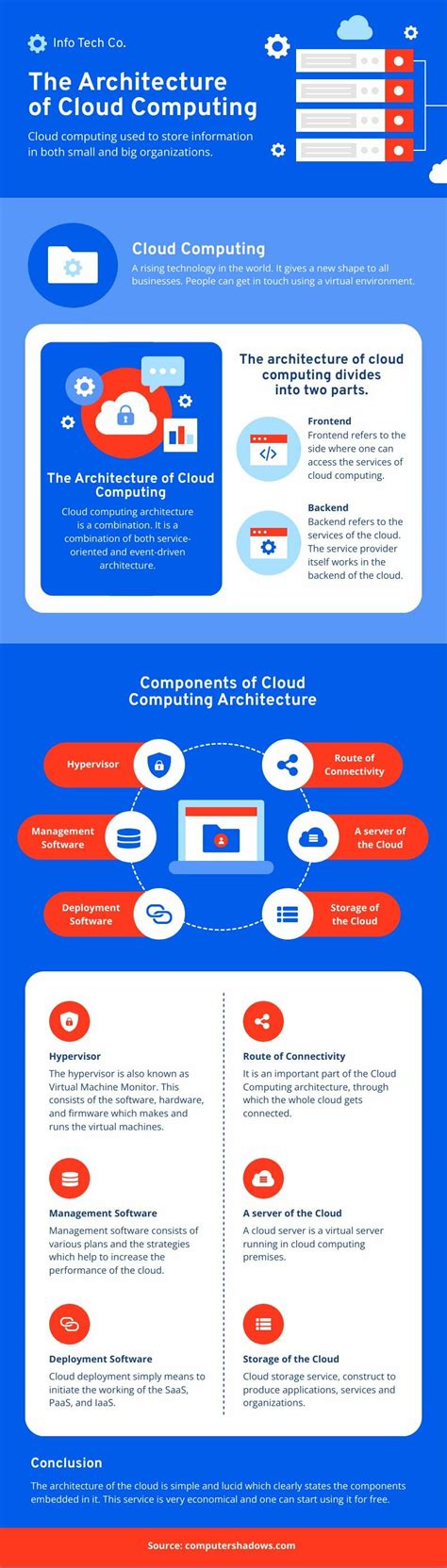 Cloud Computing Architecture Free Infographic Template Piktochart