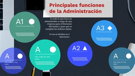 Principales Funciones De La Administración By Ana Gonzalez On Prezi