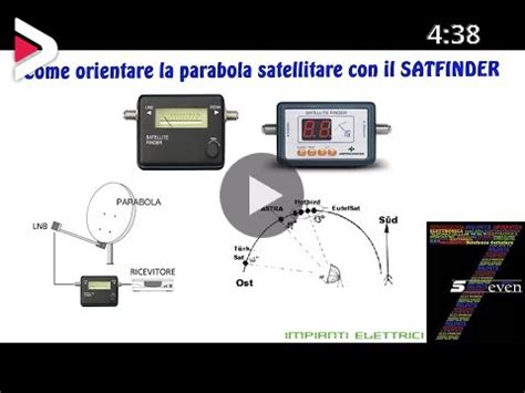 Come Orientare La Parabola Satellitare Con Il Satfinder Dideo