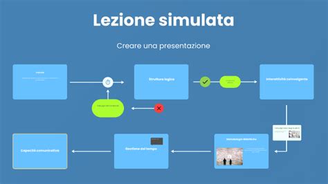 Lezione Simulata By Rosalba Ziccone On Prezi