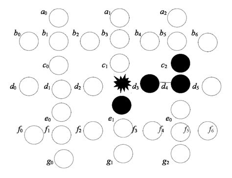 The Non Linear Permutation Group G G On Physarum Polycephalum At T