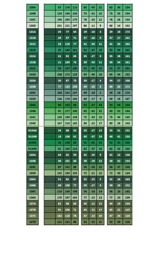 RHS Colour Chart PDF