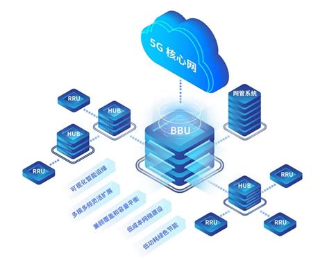 5g室分新选择——“扩展型皮基站”系统 推荐 — C114通信网