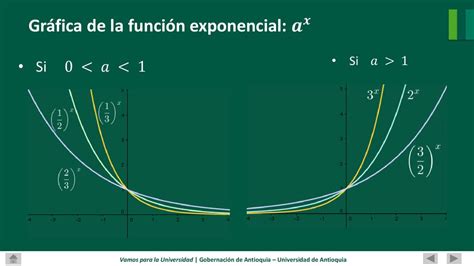 Clase 18 La Función Exponencial ppt descargar