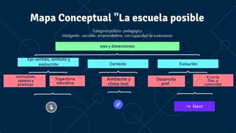 Mapa Conceptual La Escuela Posible