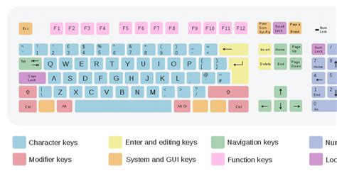 What Is A Computer Keyboard: A Full Overview - keyboardclack.com