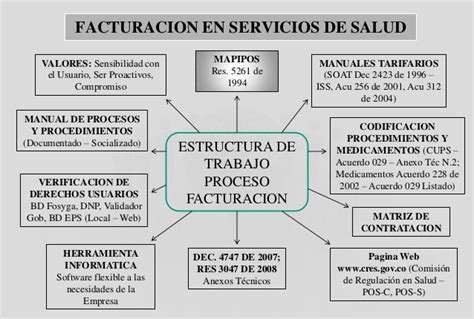 Facturación AAS facturación en salud