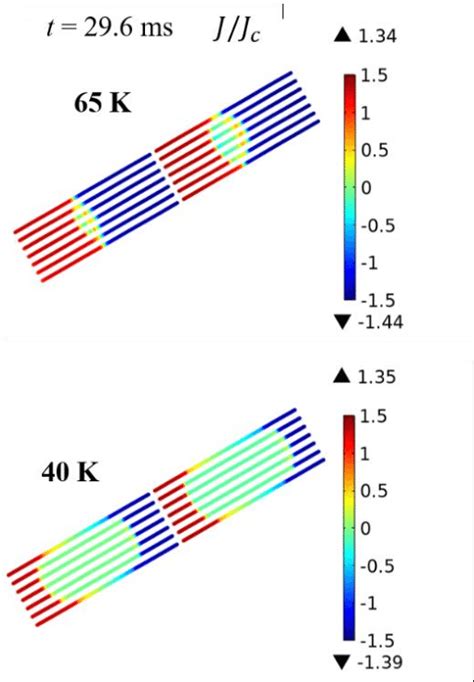 Schematic Drawing Of The Flipping Of A Double Racetrack Armature Coil Download Scientific