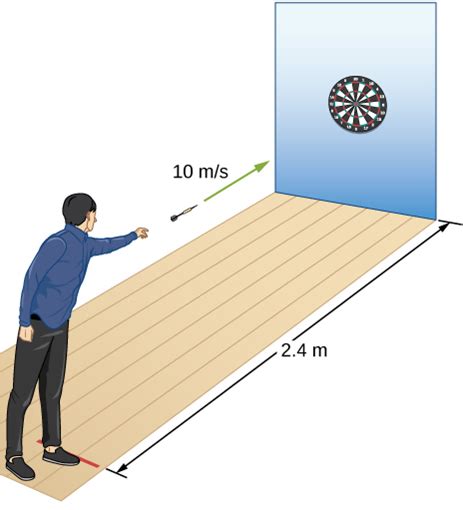 A Dart Is Thrown Horizontally At A Speed Of M S At The Bulls Eye Of