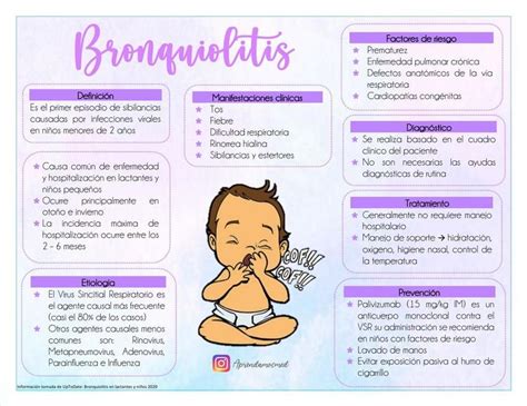 Bronquiolitis Enfermería Obstetricia Enfermería Pediátrica Pediatría